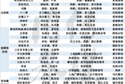 电视剧上映时间表,电视剧上映时间表大盘点